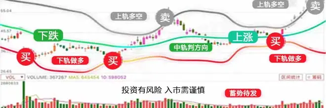 再次声明:终身免费的炒股软件,自动提示买卖信号,随时可用